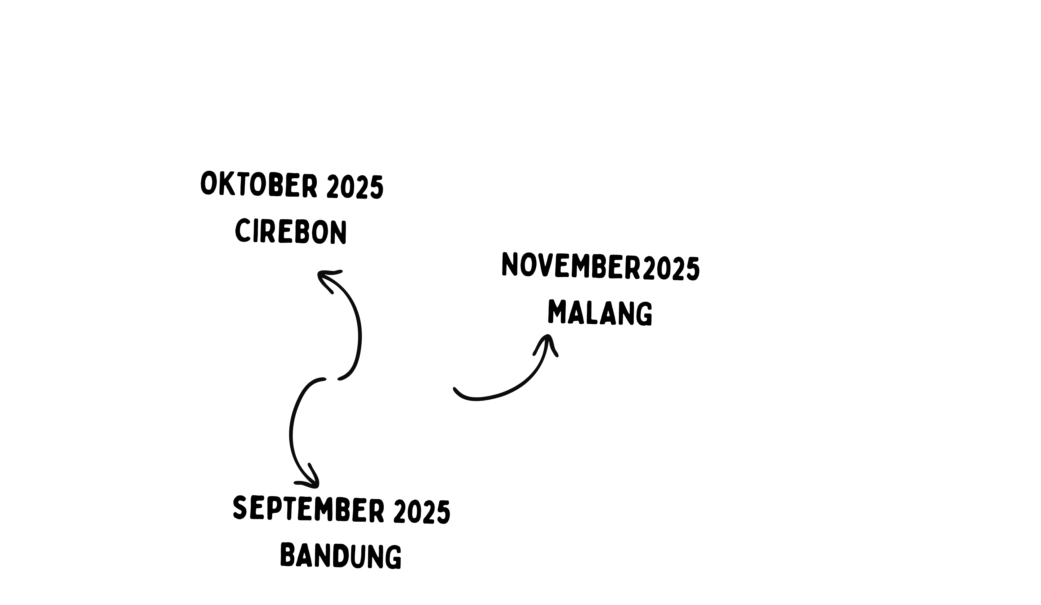 Festival Baso Juara 2025 Timeline - Bandung, Cirebon, Malang